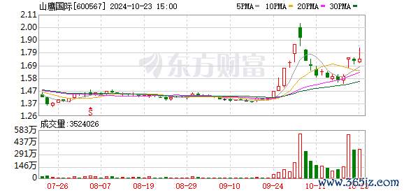 K图 600567_0