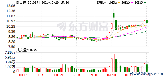 K图 301037_0