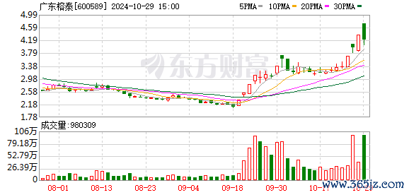 K图 600589_0