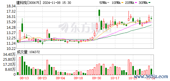 K图 300675_0